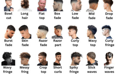 Comprendre les différences pour découvrir ton type unique