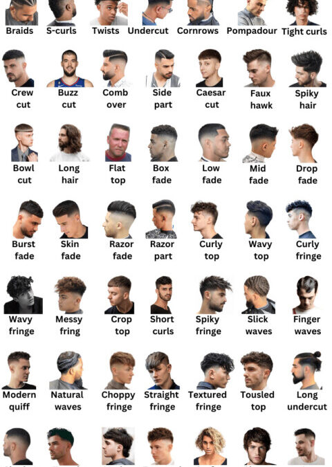 Comprendre les différences pour découvrir ton type unique