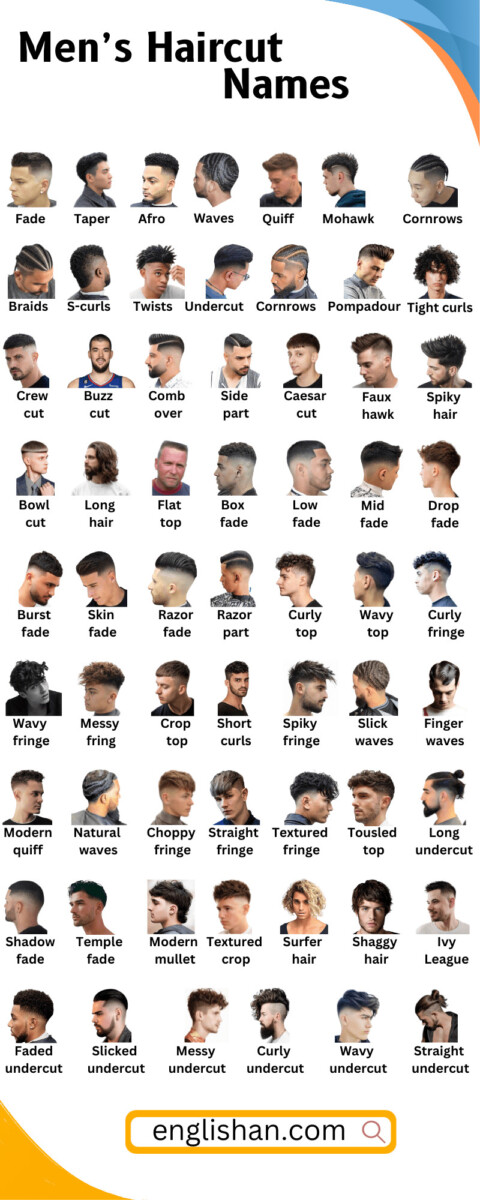 Types de cheveux homme