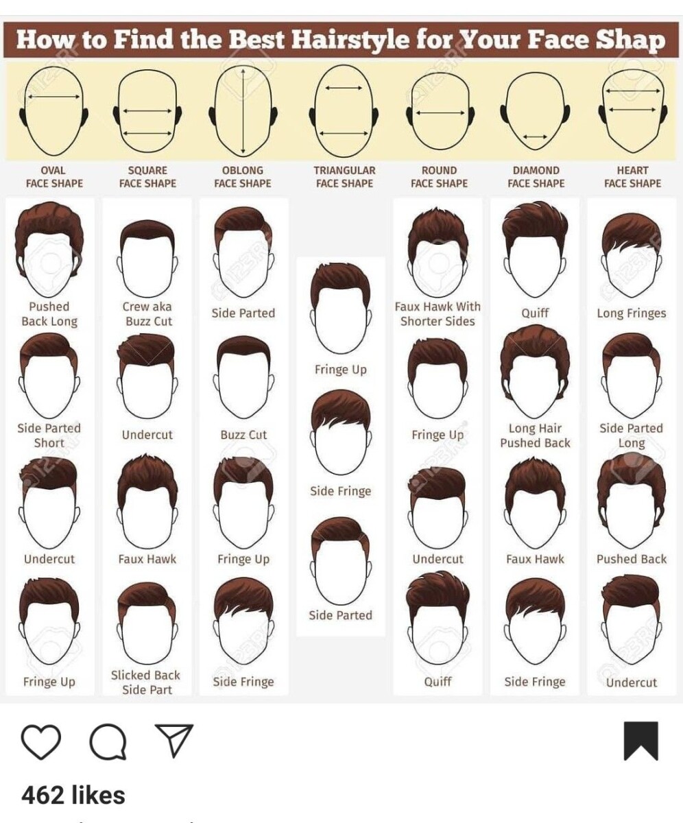 Types de cheveux homme guide