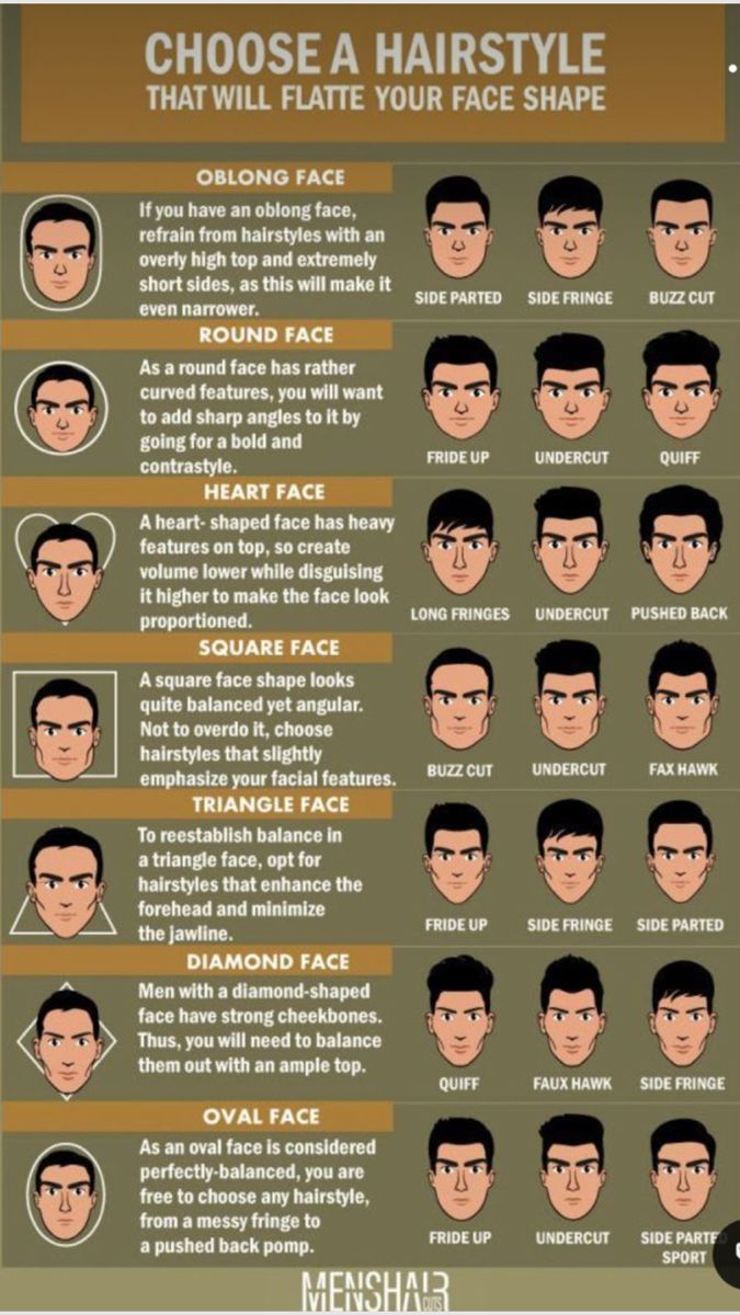 Types de cheveux homme guide