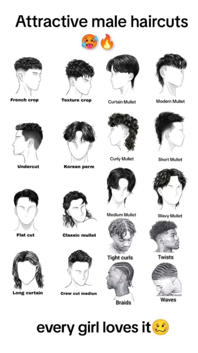 Types de cheveux homme