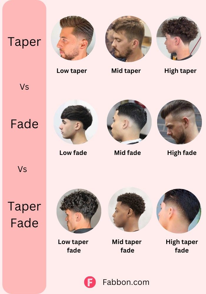 Fade vs taper