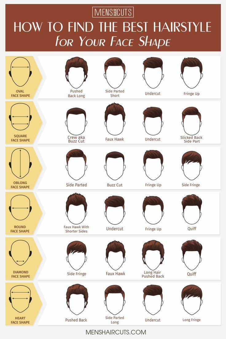 Types de cheveux homme