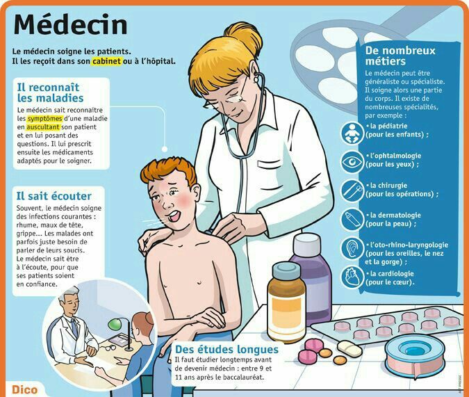 Contraste codes de santé publique