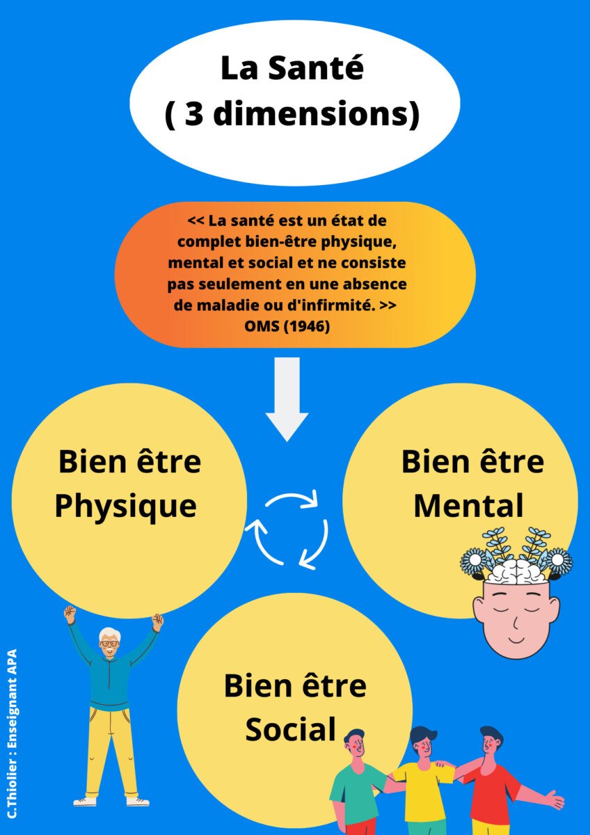Conseil de santé publique