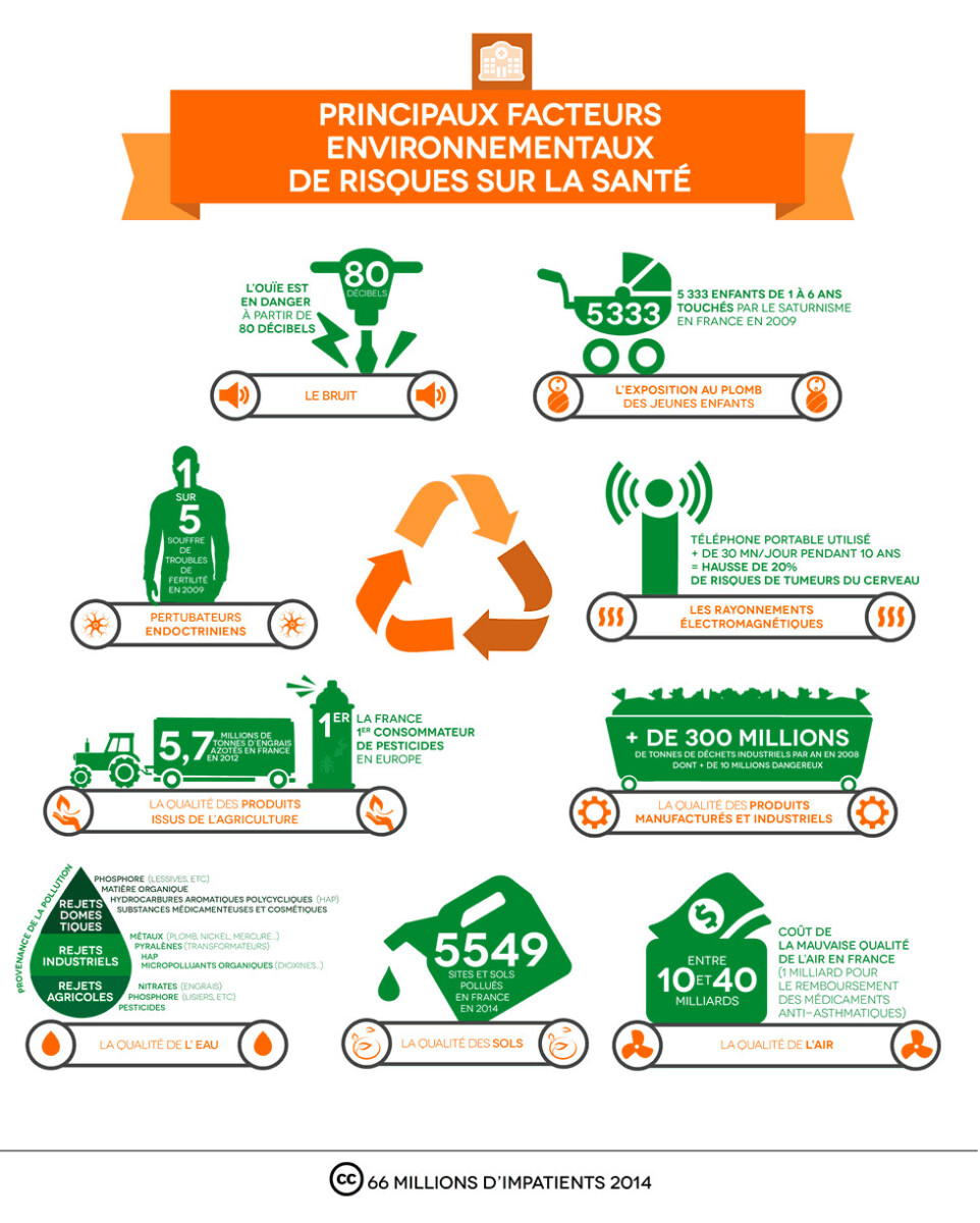 Conseil de santé publique