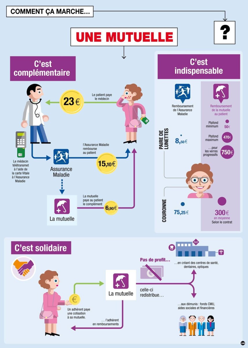 Conseil de santé publique