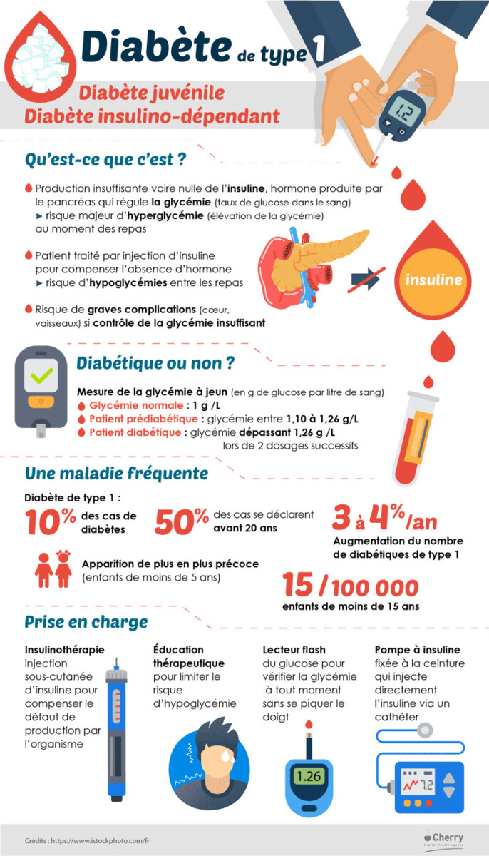 Haut conseil santé