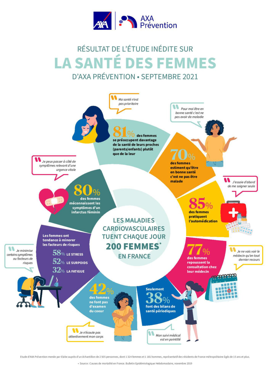 Santé publique fonctions