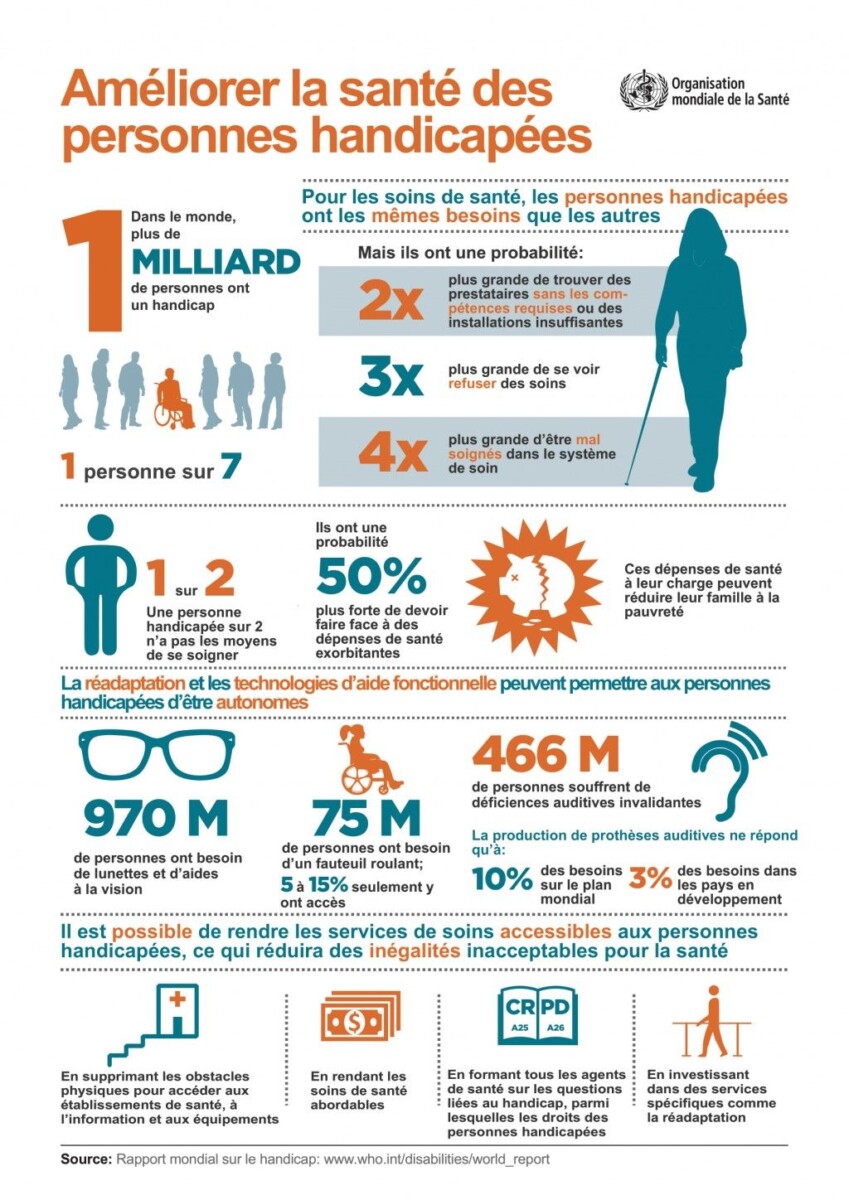 Santé publique fonctions