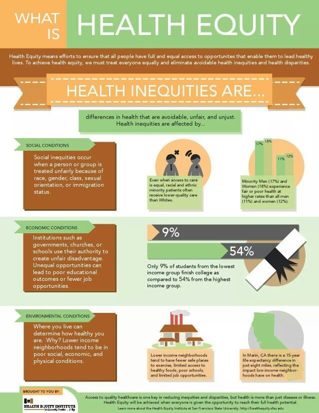 Santé publique fonctions