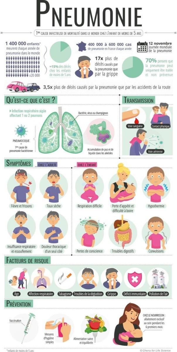 Santé publique fonctions