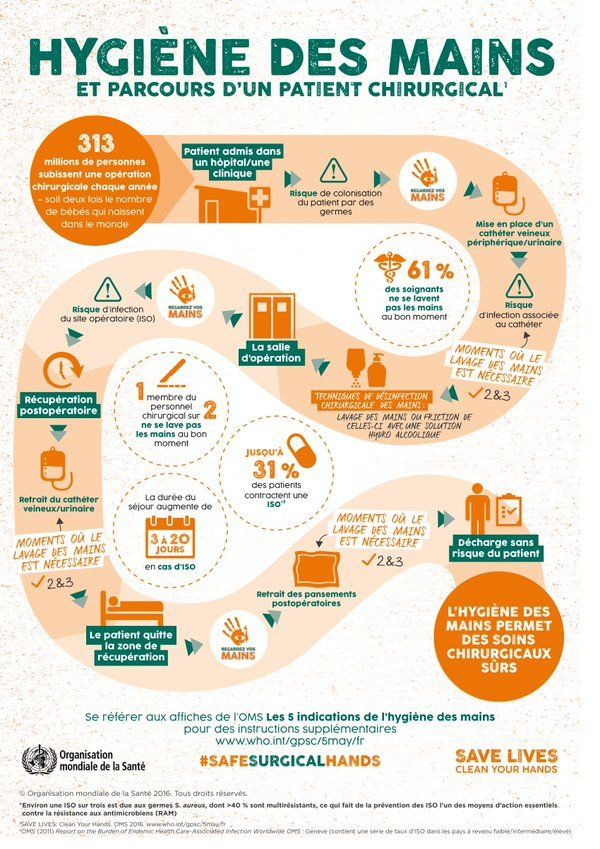 Santé publique fonctions