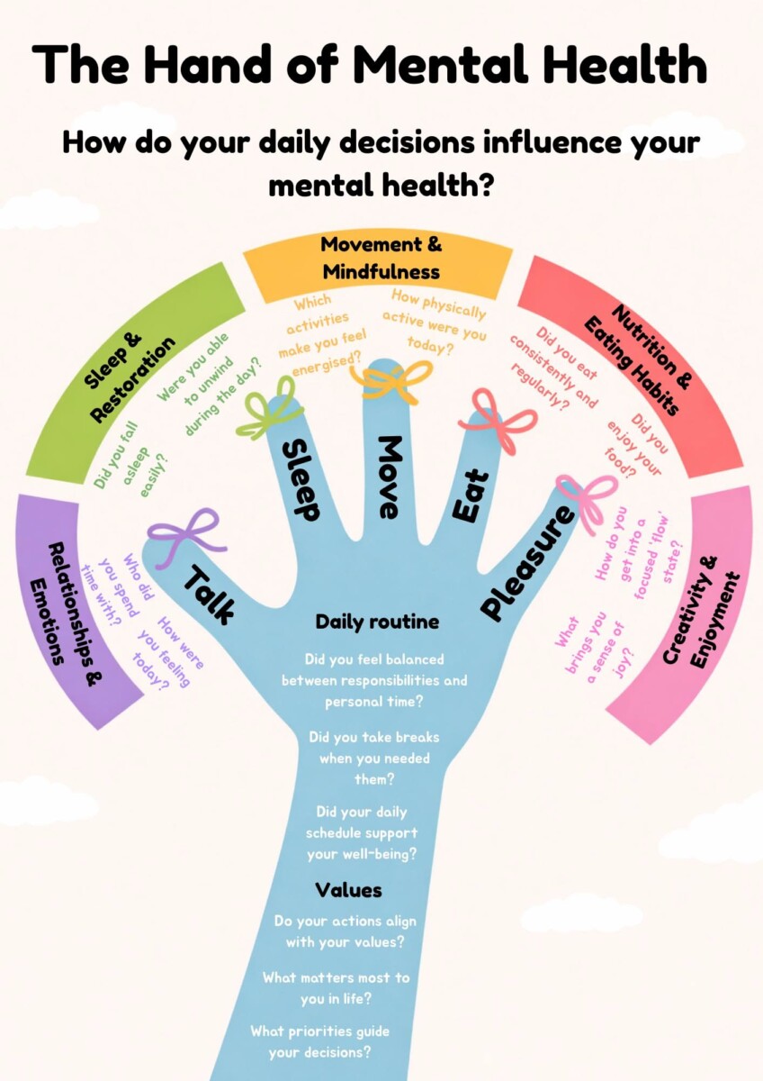 Formation premiers secours mentaux