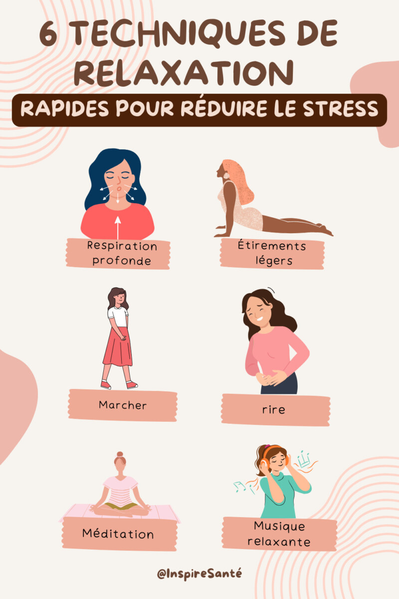 Émotions et stress managés
