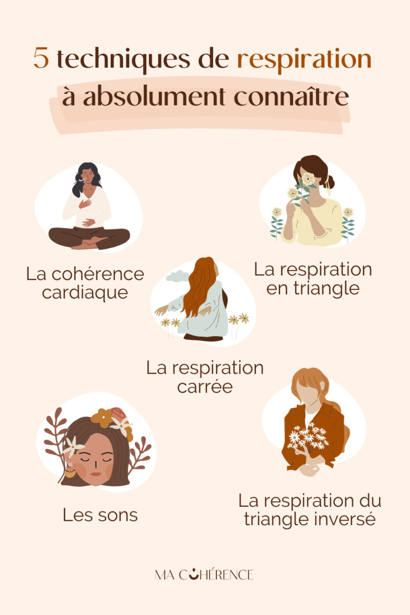 Stratégies émotionnelles et stress