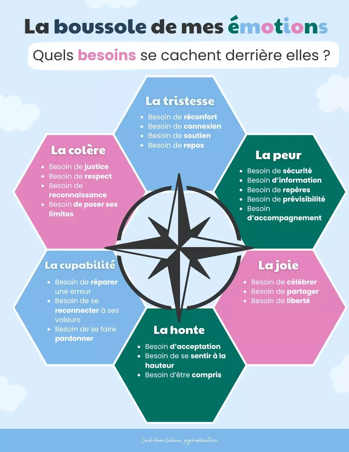 astuces gestion des émotions