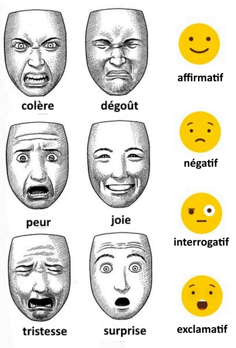 maîtriser les émotions stratégies