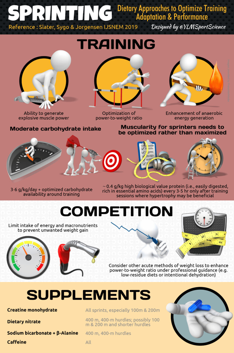 Nutrition sportive pour athlètes