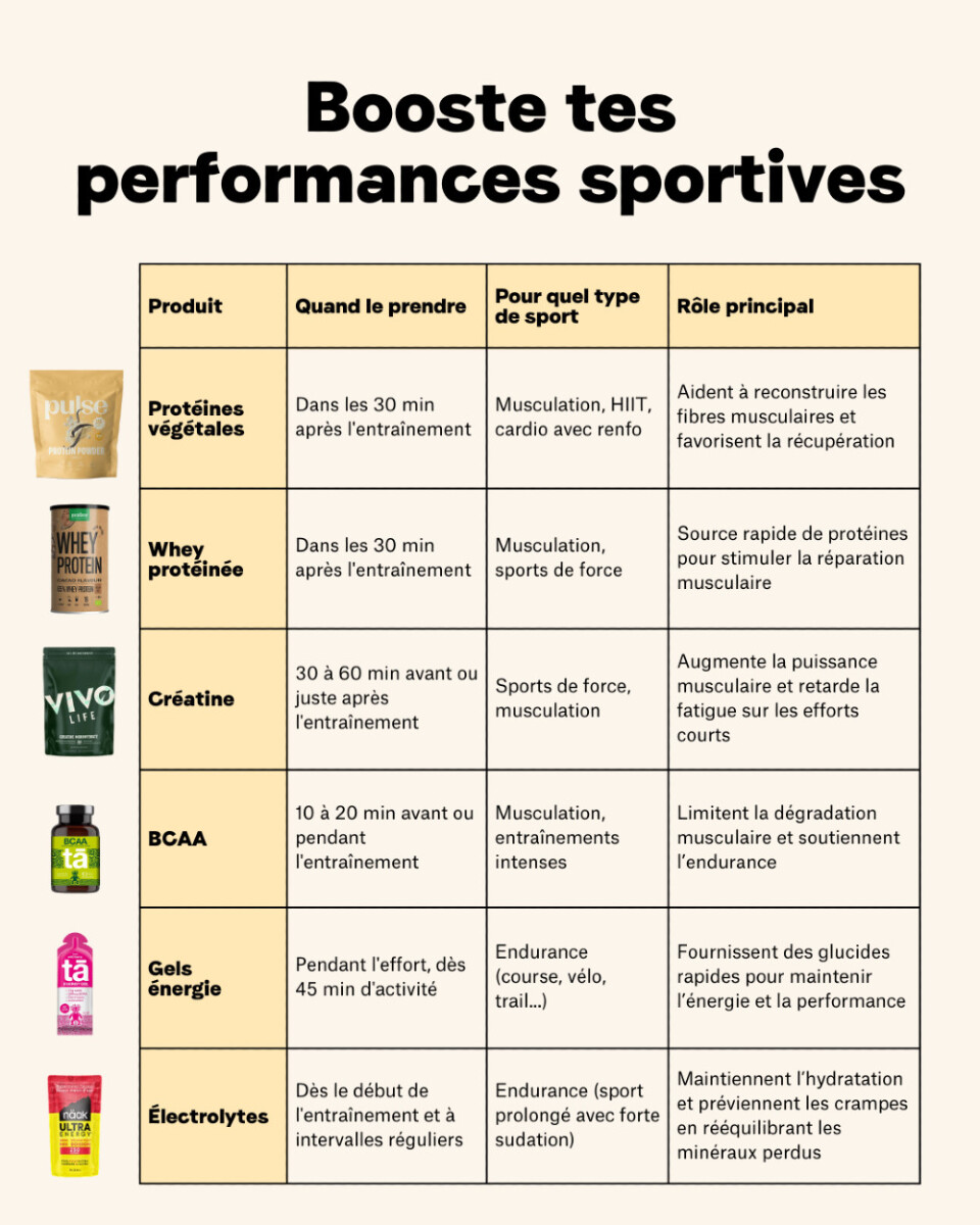 Programme nutrition athlètes sportifs