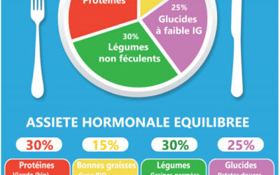 Planification des repas pour améliorer les performances sportives : conseils et stratégies efficaces