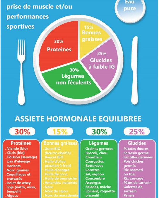 Planification des repas pour améliorer les performances sportives : conseils et stratégies efficaces