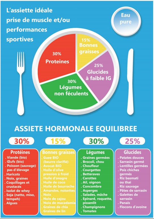 planification repas pour sportifs