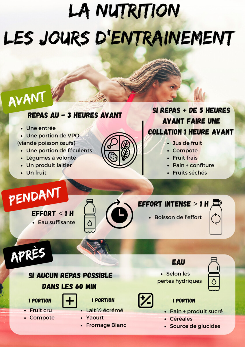 stratégie repas et performance