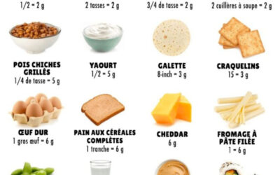 Les meilleures sources de protéines pour les sportifs et comment les intégrer dans votre alimentation