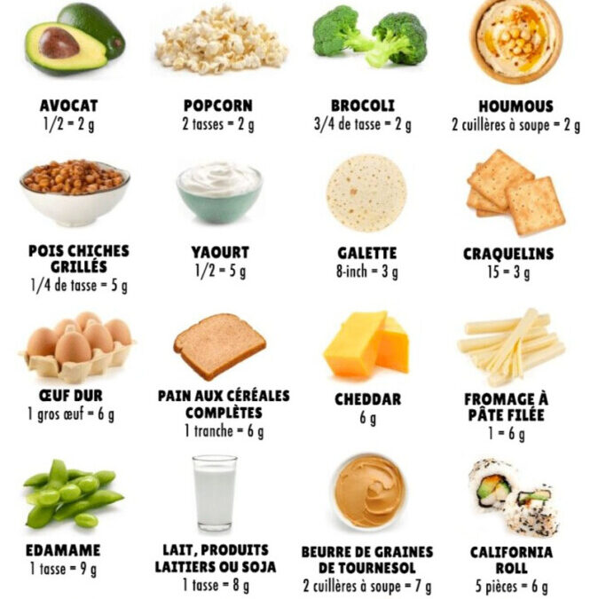 Les meilleures sources de protéines pour les sportifs et comment les intégrer dans votre alimentation