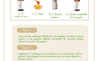 Soin Botox Cheveux Avant/Après : Efficacité et Résultats