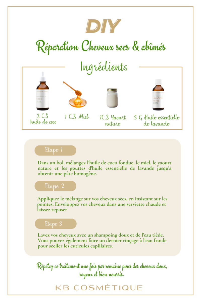 soin botox capillaire avant après