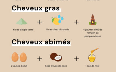 Le guide ultime des meilleurs soins sans rinçage pour cheveux en 2026