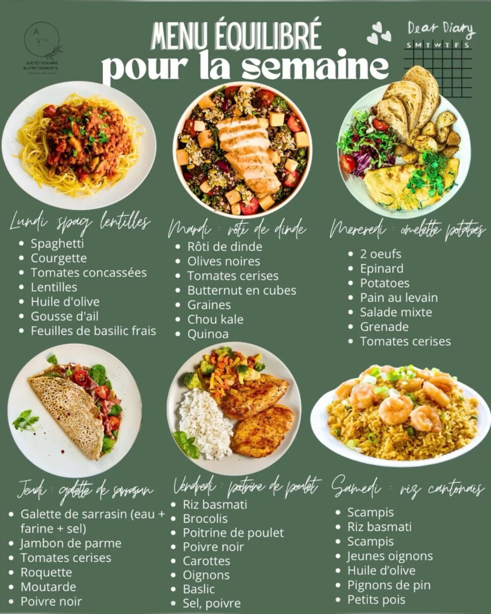 [fondations alimentation équilibrée]