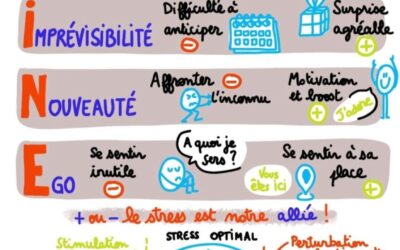 Techniques simples et efficaces pour gérer le stress au quotidien