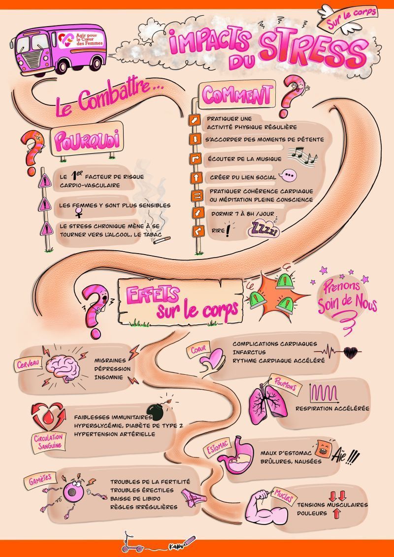 Techniques gestion stress quotidien