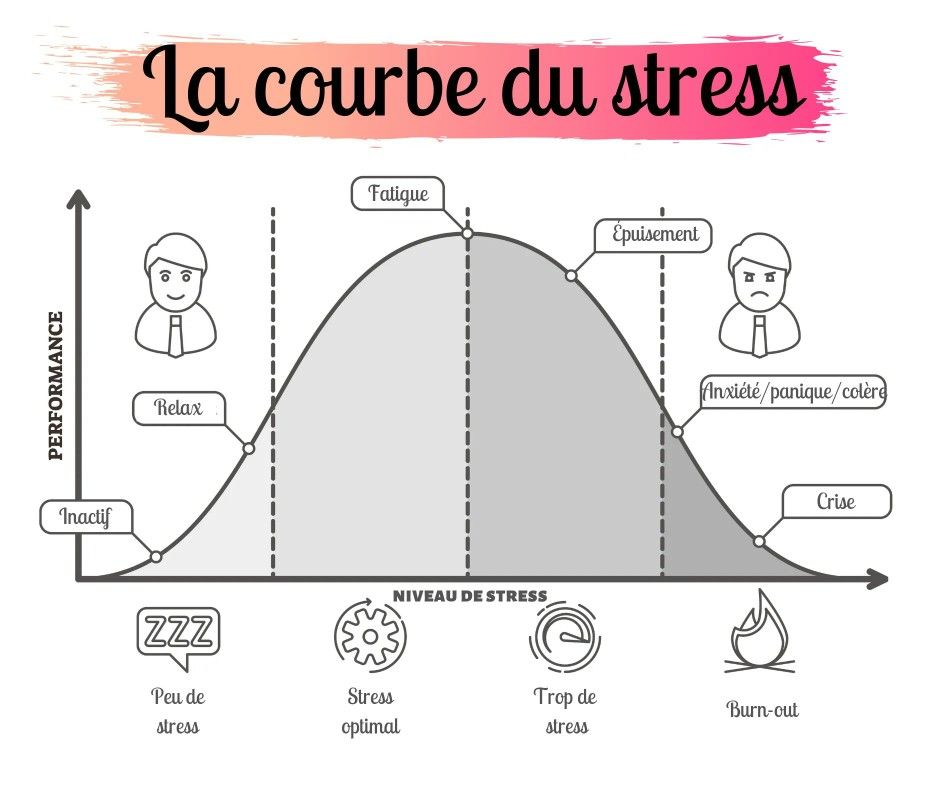 Techniques gestion stress quotidien