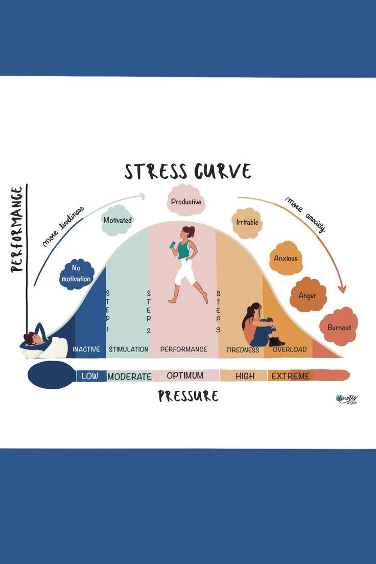 Gestion stress particuliers astuces