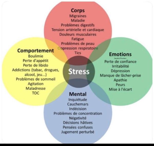 Conseils techniques gestion stress
