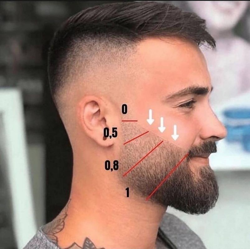 Entretien barbe courte homme